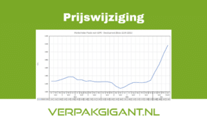 Prijswijziging